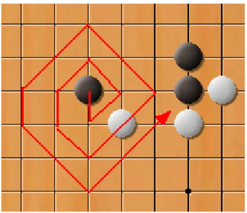 圖 2-7 圍棋棋形 DFA 辨識路徑  圖 2-8 為依照圖 2-7 路徑辨識出棋形“??.X＂的 DFA 圖形(“?＂ 代表任意棋子，＂．＂代表無棋子，＂X＂代表黑棋，＂O＂代表白 棋。)    1  