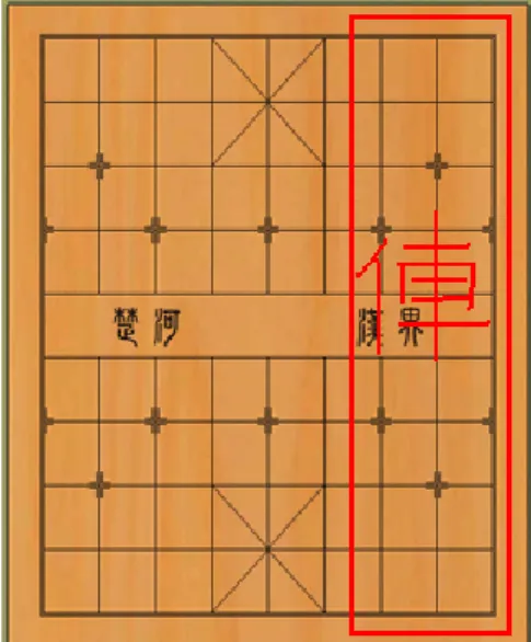 圖 3-2 棋子絕對位置 