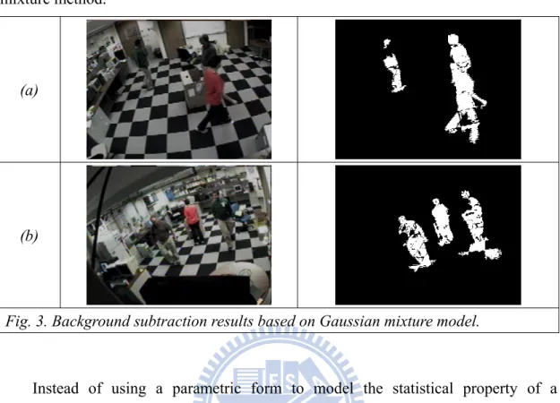 Fig. 3. Background subtraction results based on Gaussian mixture model. 