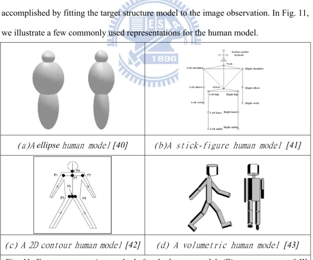 Fig. 11. Four representation methods for the human model. (Figures courtesy of JK  Aggarwal [39])