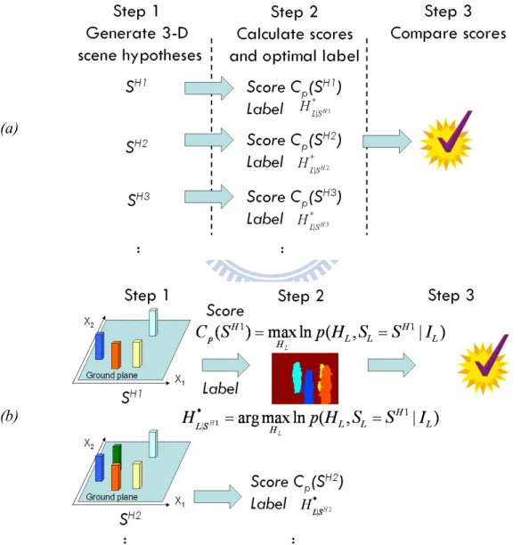 Fig. 16. Illustrate the inference process of BHF. (a) A standard inference process. 