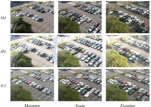 Fig. 18. Image shots of a parking lot. (a) Captured in a normal day. (b) Captured in a  day with strong sunlight