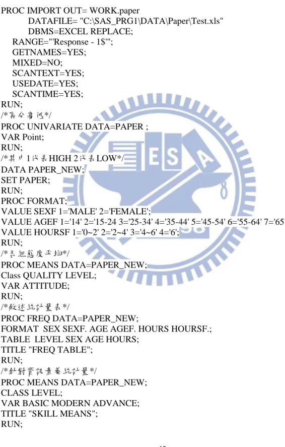 TABLE  LEVEL SEX AGE HOURS; 