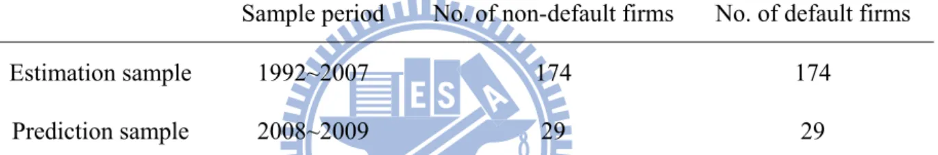 Table 4.1 Number of Sample Companies 