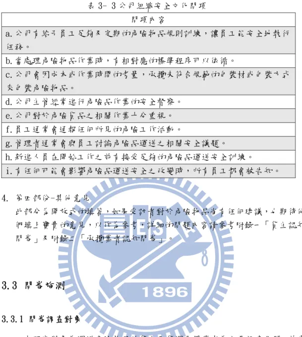 表 3- 3 公司組織安全文化問項  問項內容  a.公司有給予員工足夠及定期的危險物品規則訓練，讓員工能安全地執行 任務。  b.當處理危險物品作業時，有相對應的標準程序可以依循。  c.公司會因成本或作業時間的考量，承攬未符合規範的包裝材或包裝方式 來包裝危險物品。  d.公司主管經常進行危險品作業的安全督察。  e.公司對於危險貨品之相關作業十分重視。  f.員工通常會通報任何所見的危險工作活動。  g.管理者通常會與員工討論危險品運送之相關安全議題。  h.新進人員在開始工作之前有接受足夠的危險品運