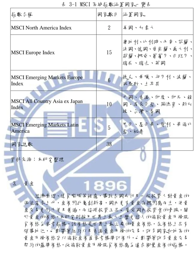 表 3-1 MSCI 區域指數涵蓋國家一覽表 