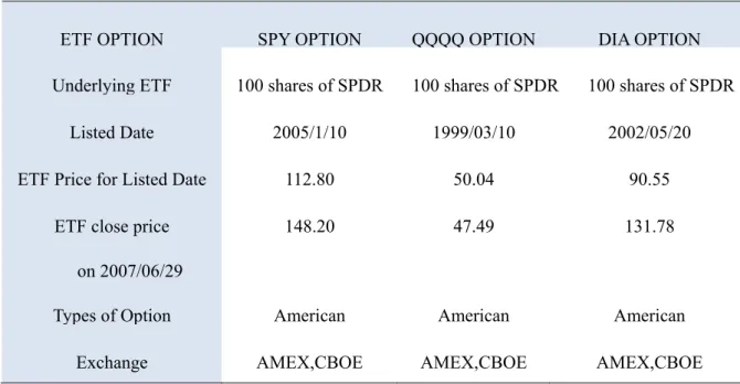 TABLE 3-2   Basic Characters for SPY Option, QQQQ Option, and DIA Option   