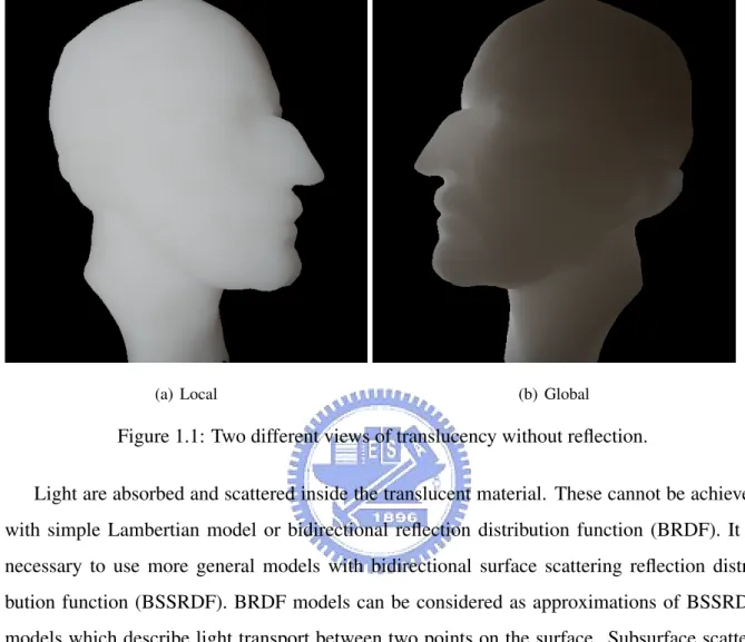 Figure 1.1: Two different views of translucency without reflection.