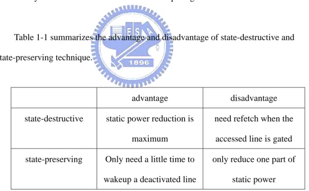 Table 1-1 summarizes the advantage and disadvantage of state-destructive and  state-preserving technique