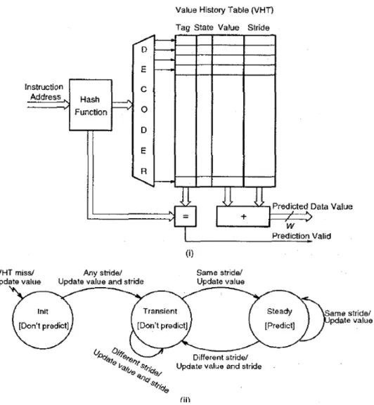 Figure 2-1: Block Diagram and State Transition Diagram for a  Simple Stride-based Value Predictor 