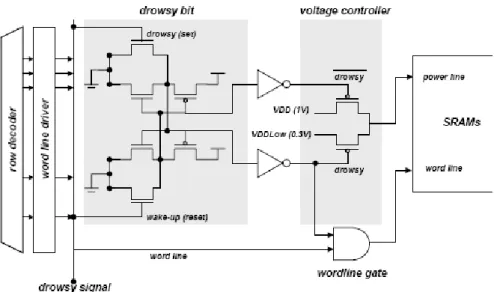 Figure 2-2 shows the changes necessary for implementing a cache line that 