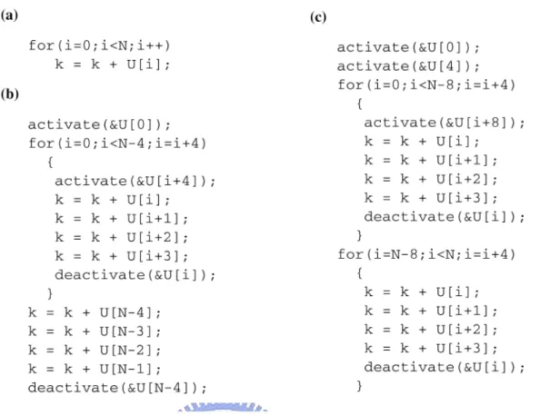 Figure 2-4: An example code fragment (a), and its transformed versions (b) and (c) 