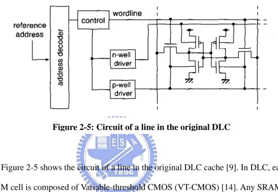 Figure 2-5 shows the circuit of a line in the original DLC cache [9]. In DLC, each  SRAM cell is composed of Variable-threshold CMOS (VT-CMOS) [14]