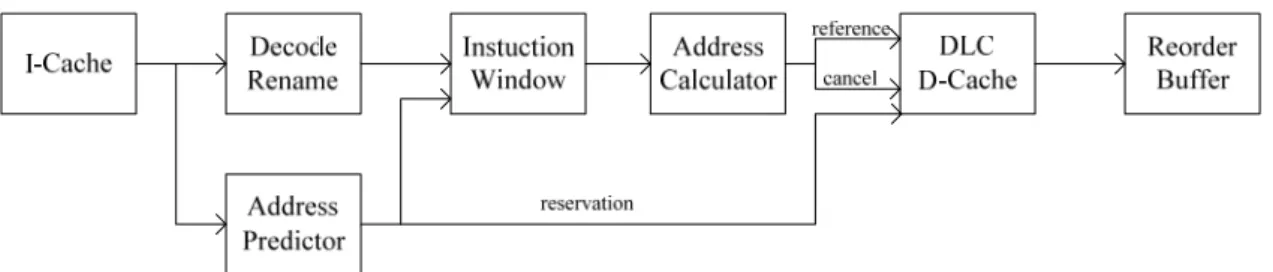 Figure 2-6 shows proposed processor organization (note that the figure does not  present a precise pipeline organization; it depends on implementation)