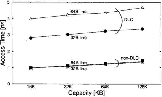 Table 1-3 summarizes the above three related works. As shown the “circuit  technique” row in Table 1-3, drowsy cache, compared with DLC, has little wakeup  latency