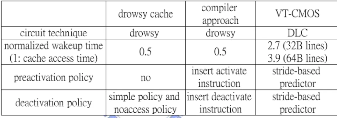 Table 2-2: summary of related works