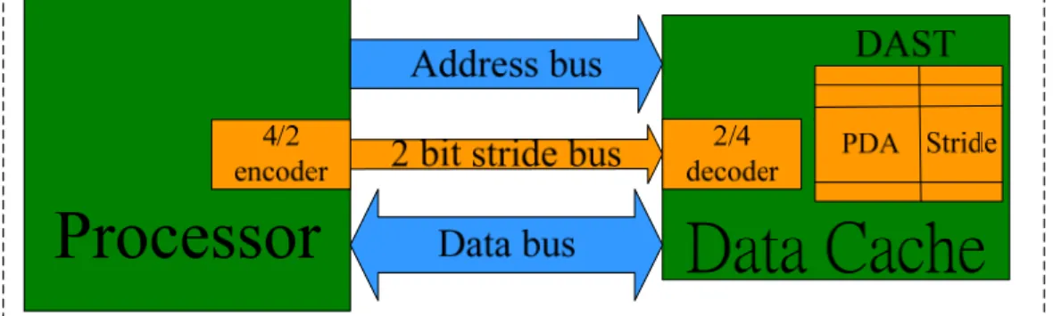 Figure 3-1: Block diagram of data address prediction 