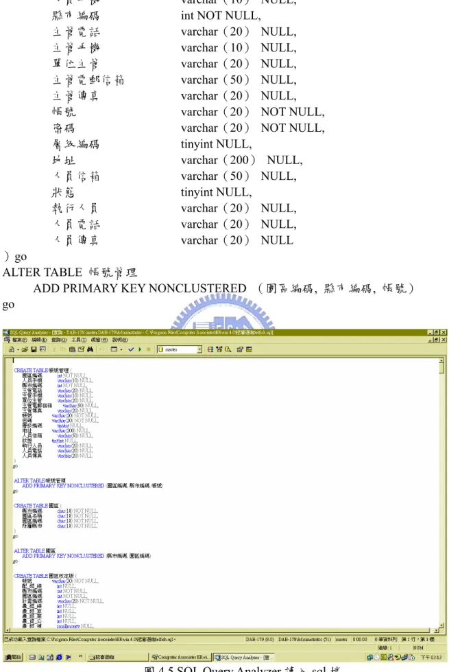 圖 4.5 SQL Query Analyzer 讀入.sql 檔 