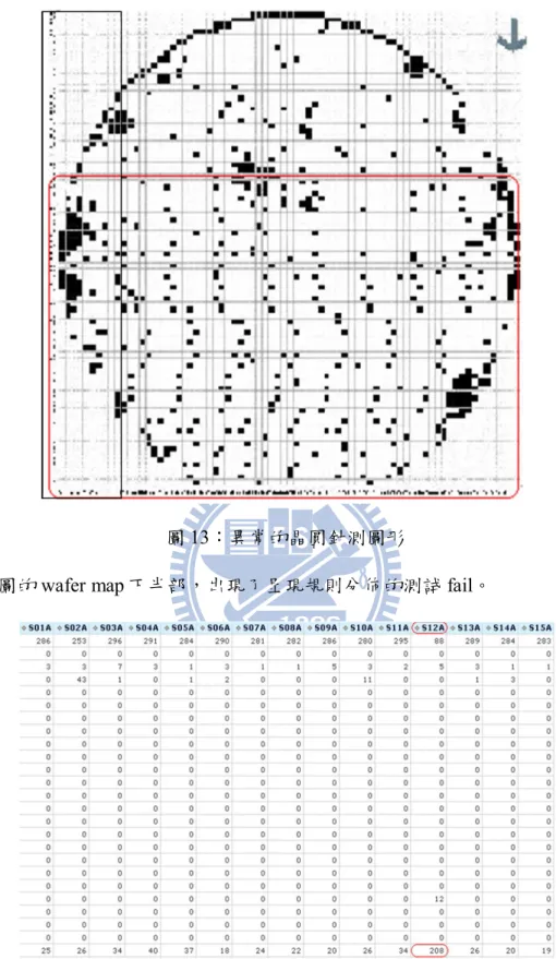 圖 13：異常的晶圓針測圖形 