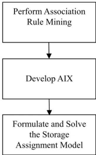 Figure 1 The framework of proposed DMSA approach 