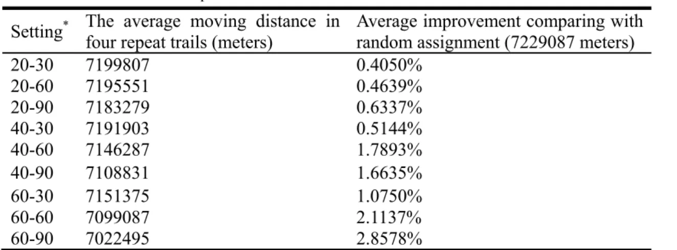 Table 4 The result of the 36 experiments 