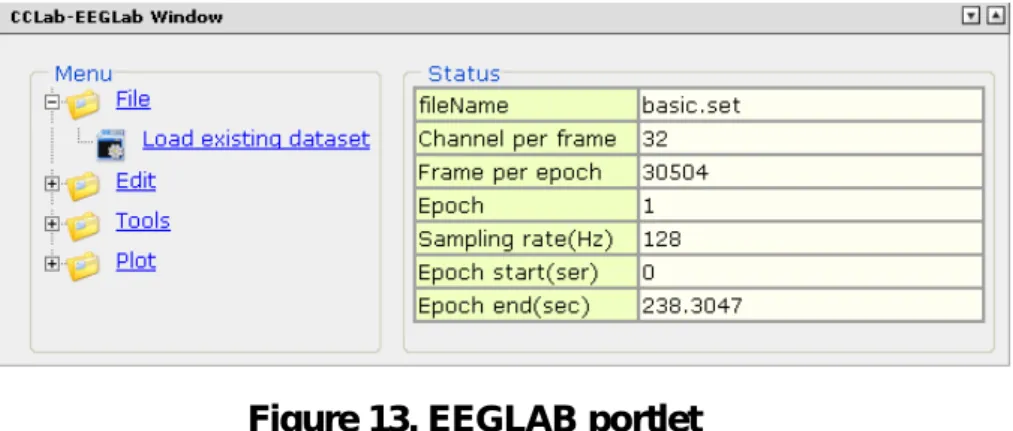 Figure 13. EEGLAB portlet 