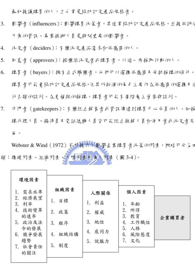 圖 3-4  影響企業購買者決策因素   