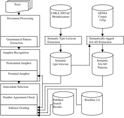 Fig. 1. System architecture overview. 