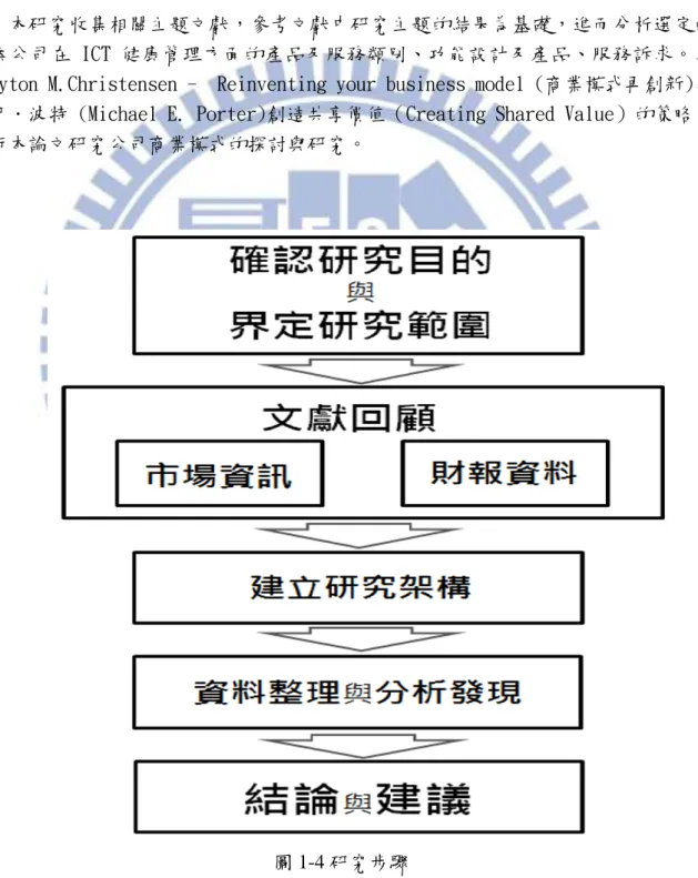 圖 1-4 研究步驟 