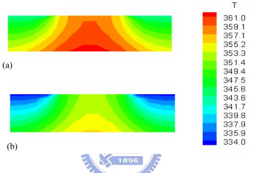 Fig. 3.11.    Local temperature contours in cathode GDL at section of x=0.025m with  353K anode temperatures and cathode temperatures (a) 343K (b) 333K 