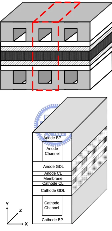Figure 2.1    Physical and computational domains considered in this study 