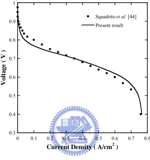Figure 2.4    Comparison of the predicted I–V curve and the experimental data of  Squadrito et al