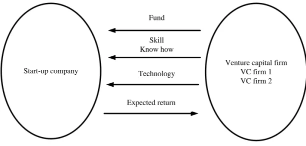 Fig. 1 Investment decision environment 