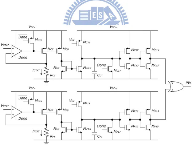 Figure 2.20 Block diagram of the proposed temperature sensor with interfacing in  the RFID tag system [2.23]