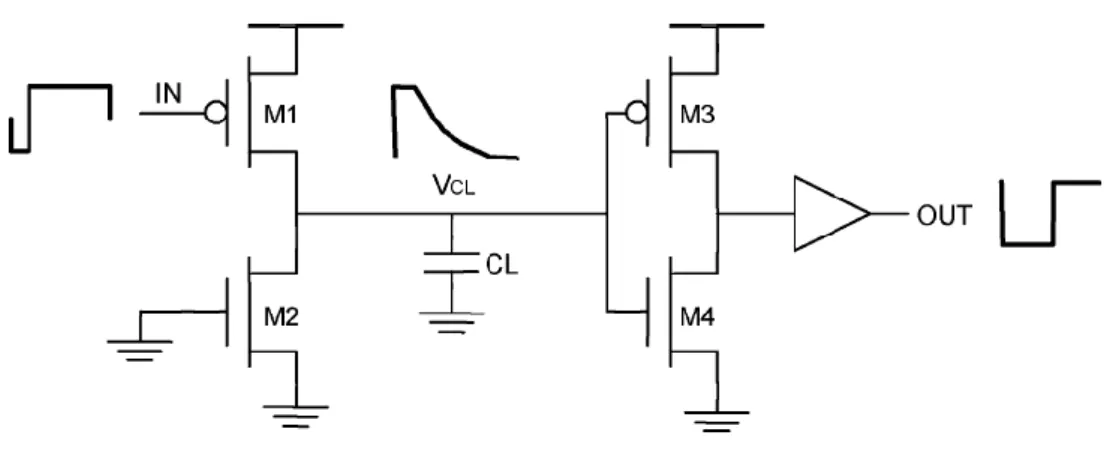 Figure 2.22 Sub-threshold current thermal sensor [2.24]. 