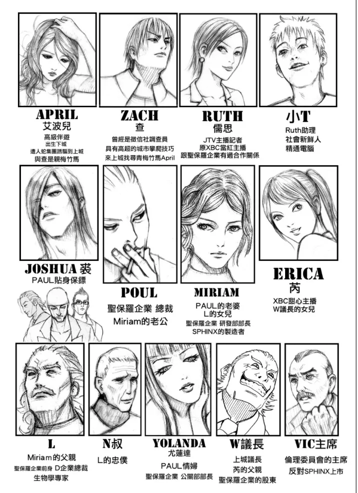 圖 3-4 人物設定 
