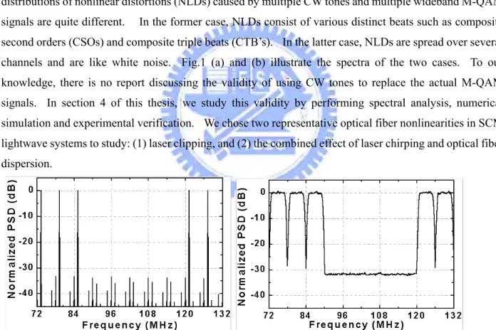 Fig. 1 Illustrations of    typical    NLDs generated from (a) CW tones and (b) QAM.    Signal level were normalized to 0  dB for comparison