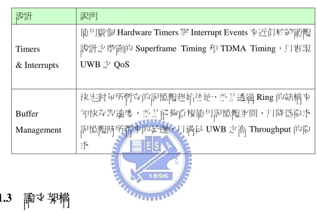 表 2  Timers &amp; Interrupts 和 Buffer Management 