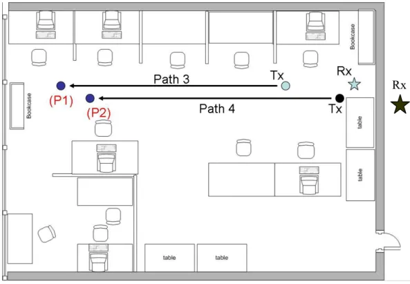 Fig. 3-4 (c) Site C: Lab 213 layout of the MISRC 