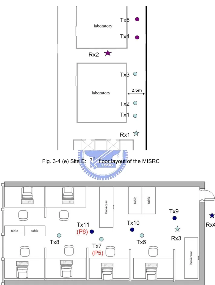 Fig. 3-4 (e) Site E:  7   floor layout of the MISRC  th