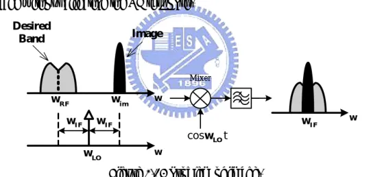 Figure 2.13 Problem of image. 
