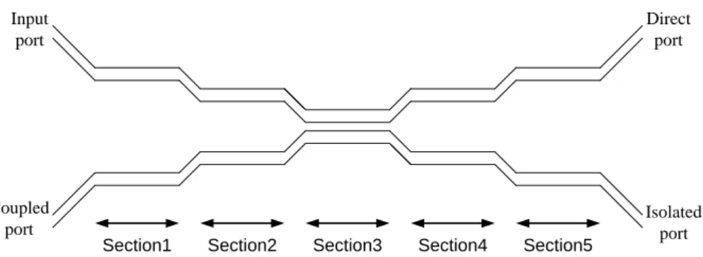Figure 2.11: A five-section symmetrical coupler