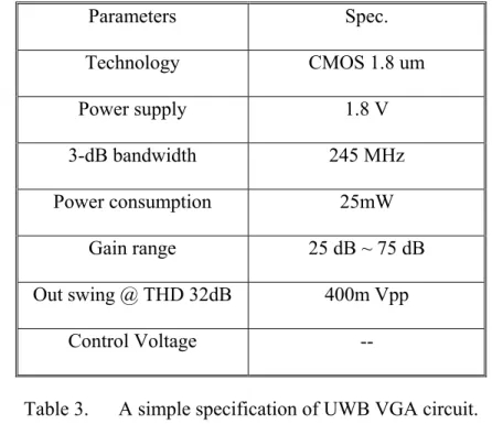 Table 3.   A simple specification of UWB VGA circuit. 