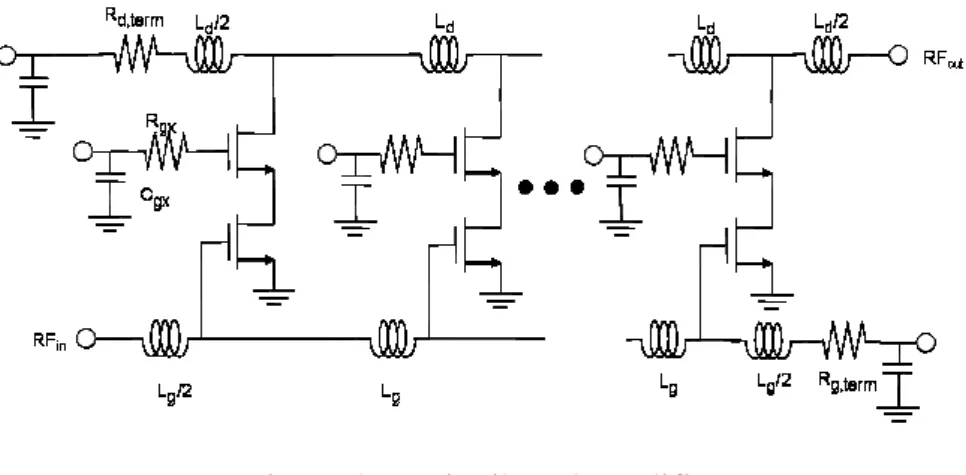 Figure 4.  Distributed amplifier. 