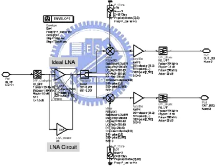 Figure 22.   RF receiver behavior model. 