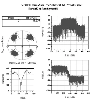 Figure 23.   Co-simulation results – band group#1. 