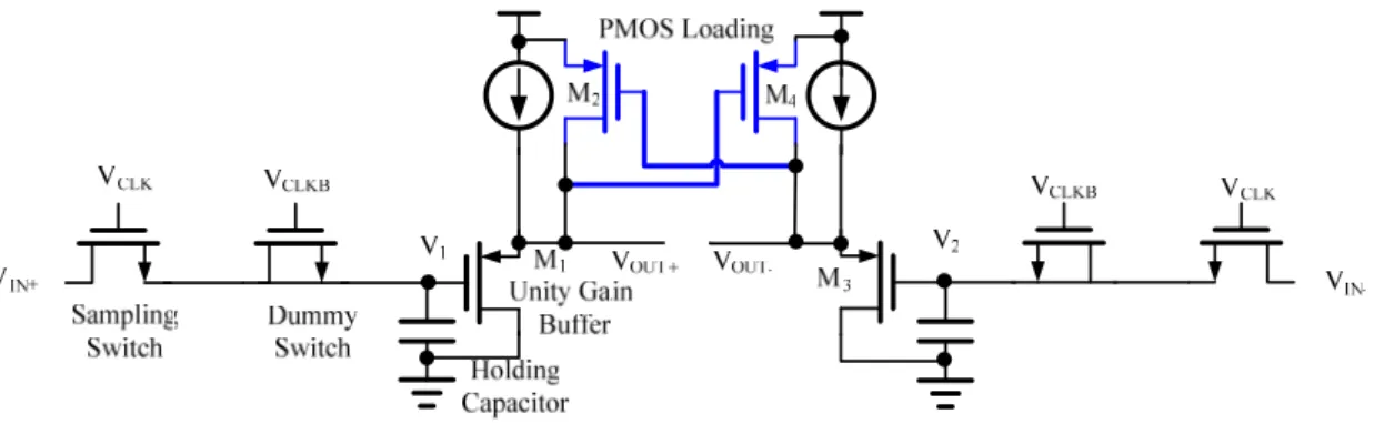 Figure 3. 5    The second cross-coupling type S/H Configuration with a PMOS Loading 