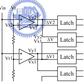 Figure 3. 7    Interpolation Preamplifier Architecture 