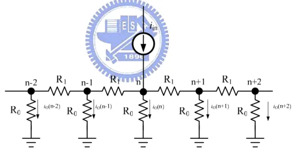 Figure 3. 11    The impulse Response of a resistor network as spatial filter 