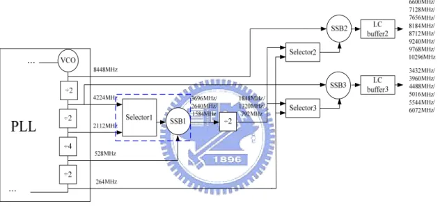 Figure 2.9  Architecture of this work 